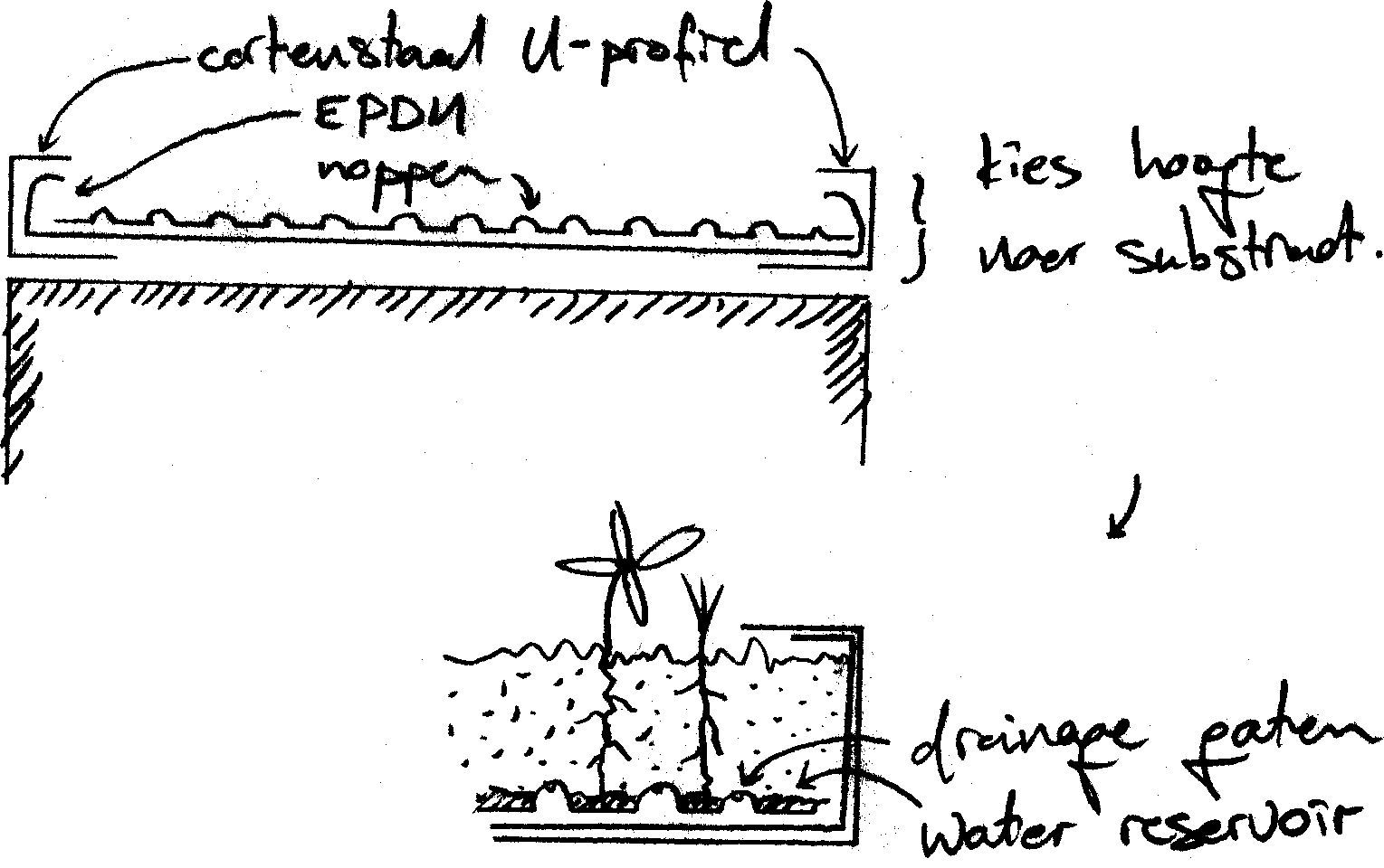 cortenstaalgroendak