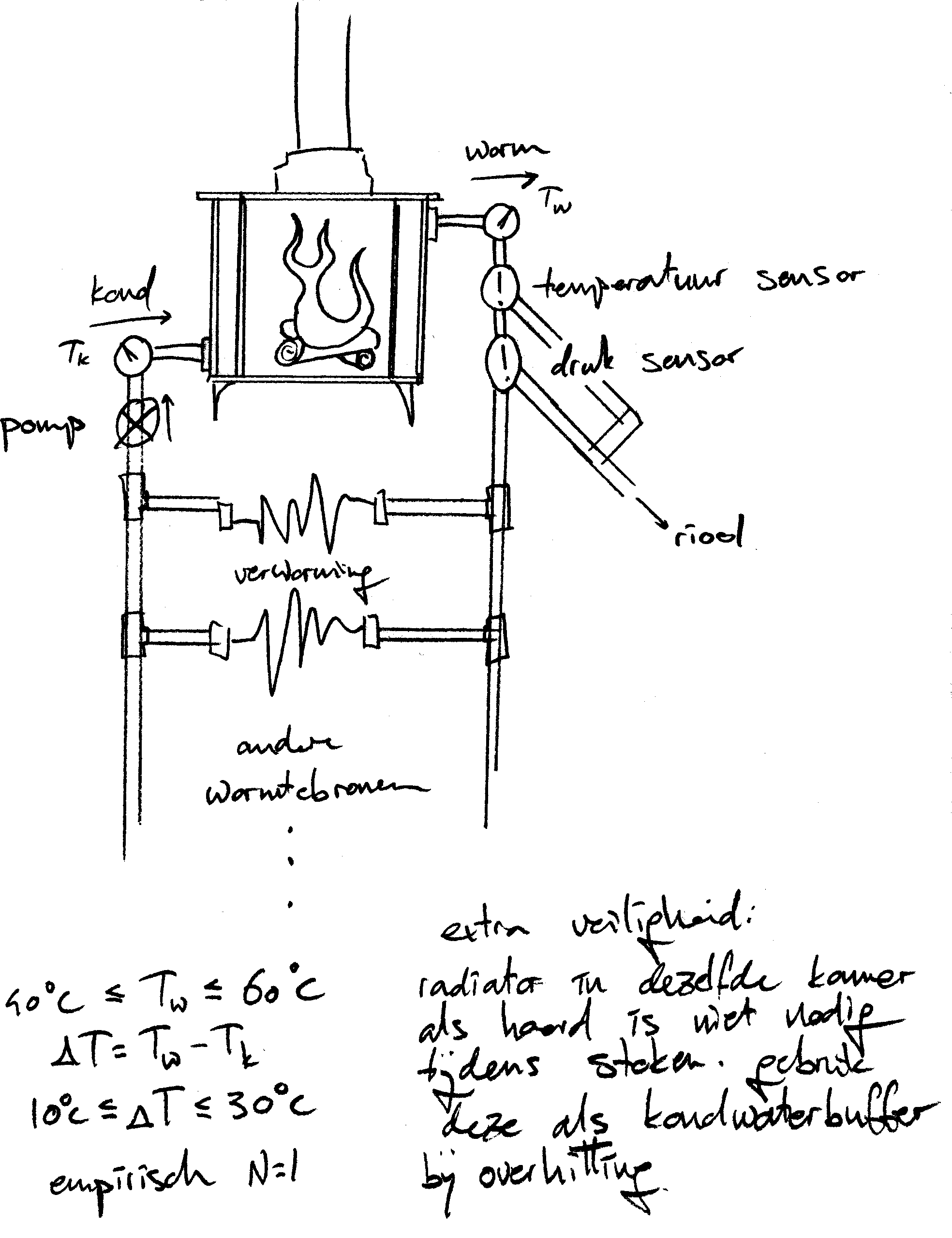hybridecvhaard